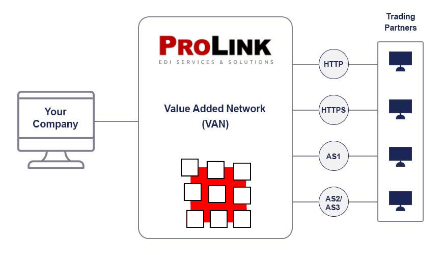ProLink